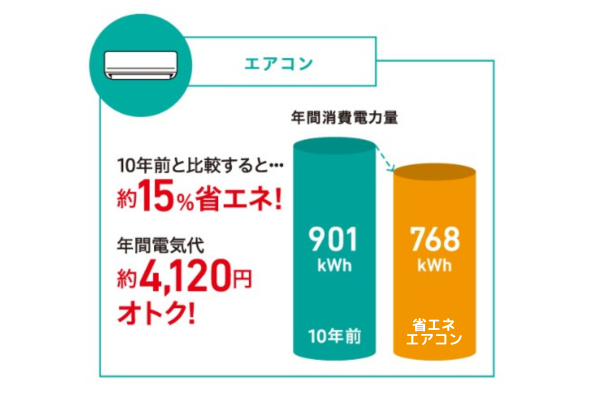 節約の選択肢が増えてきたこの時代に皆さんは何を選びますか