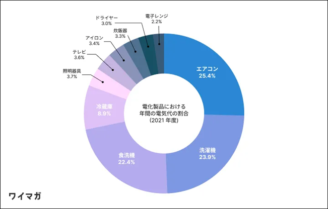 節約の選択肢が増えてきたこの時代に皆さんは何を選びますか