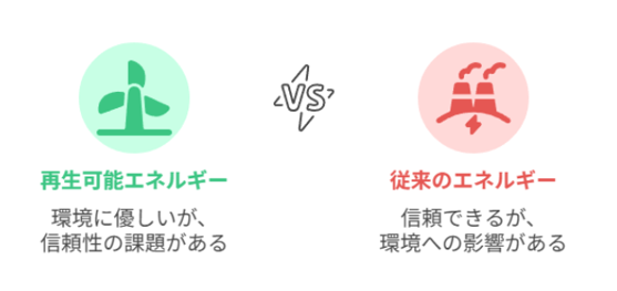 再生可能エネルギーは「主役」になれるのか？