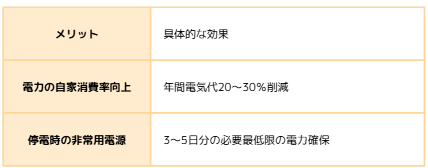 我が家を省エネ住宅に！5つの賢い投資