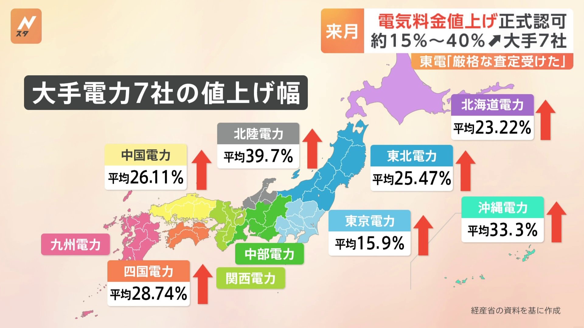 いつまで電気代はあがるの？
